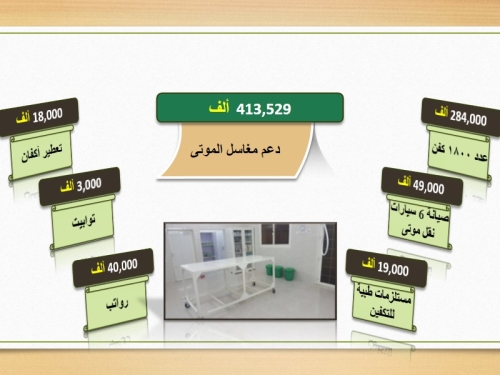 مغاسل الموتى